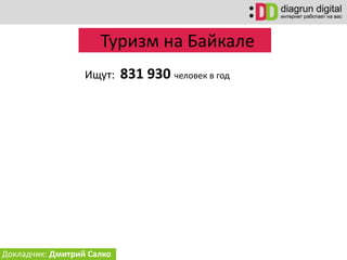 Докладчик: Дмитрий Салко
Туризм на Байкале
Ищут: 831 930 человек в год
 