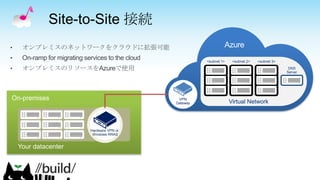 On-premises
Your datacenter
Hardware VPN or
Windows RRAS
Azure
Virtual Network
<subnet 1> <subnet 2> <subnet 3>
DNS
Server
VPN
Gateway
Site-to-Site 接続
• オンプレミスのネットワークをクラウドに拡張可能
• On-ramp for migrating services to the cloud
• オンプレミスのリソースをAzureで使用
 