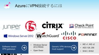 AzureにVPN接続するには
 