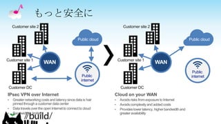 Cloud on your WAN
• Avoidsrisks fromexposureto Internet
• Avoidscomplexityand addedcosts
• Provideslower latency, higherbandwidthand
greateravailability
Public cloud
WAN
Customer DC
Customer site 1
Customer site 2
Public
internet
もっと安全に
IPsec VPN over Internet
• Greaternetworkingcosts and latencysince data is hair
pinnedthrougha customerdata center
• Data travels over the openInternetto connectto cloud
• Bandwidthis limited
Public cloud
WAN
Customer DC
Customer site 1
Customer site 2
Public
internet
 