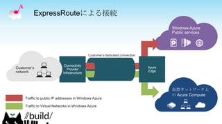 ExpressRouteによる接続
仮想ネットワーク上
の Azure Compute
Azure
Edge
Connectivity
Provider
Infrastructure
 