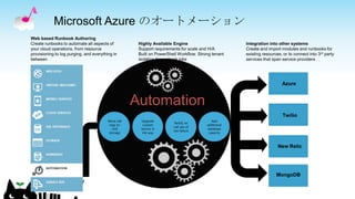 Microsoft Azure のオートメーション
 