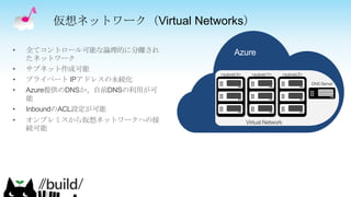 仮想ネットワーク（Virtual Networks）
Azure
 