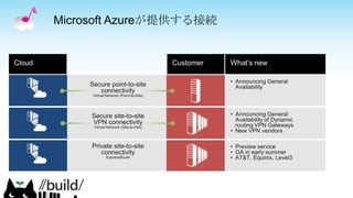 Microsoft Azureが提供する接続
 