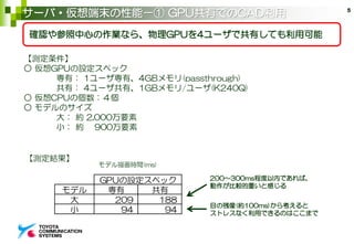 サーバ・仮想端末の性能－① GPU共有でのCAD利用 5
【測定結果】
【測定条件】
○ 仮想GPUの設定スペック
専有： 1ユーザ専有、4GBメモリ(passthrough)
共有： 4ユーザ共有、1GBメモリ/ユーザ(K240Q)
○ 仮想CPUの個数：４個
○ モデルのサイズ
大： 約 2,000万要素
小： 約 900万要素
確認や参照中心の作業なら、物理GPUを4ユーザで共有しても利用可能
モデル 専有 共有
大 209 188
小 94 94
GPUの設定スペック
モデル描画時間(ms)
目の残像(約100ms)から考えると
ストレスなく利用できるのはここまで
200～300ms程度以内であれば、
動作が比較的重いと感じる
 