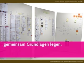 gemeinsam Grundlagen legen.
creative network, designtage wiesbaden 20140411
kundenworkshops – das bessere UX-prozesstool diana frank
 