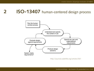 2		 ISO-13407 human-centered design process 	
	
			 					
http://journal.code4lib.org/articles/561	
creative network, designtage wiesbaden 20140411
kundenworkshops – das bessere UX-prozesstool diana frank
 