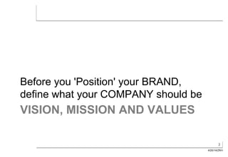 2
4/20/14/ZKH
VISION, MISSION AND VALUES
Before you 'Position' your BRAND,
define what your COMPANY should be
 