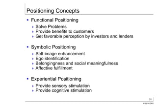 28
4/20/14/ZKH
Positioning Concepts
§  Functional Positioning
! Solve Problems
! Provide benefits to customers
! Get favorable perception by investors and lenders
§  Symbolic Positioning
! Self-image enhancement
! Ego identification
! Belongingness and social meaningfulness
! Affective fulfillment
§  Experiential Positioning
! Provide sensory stimulation
! Provide cognitive stimulation
 