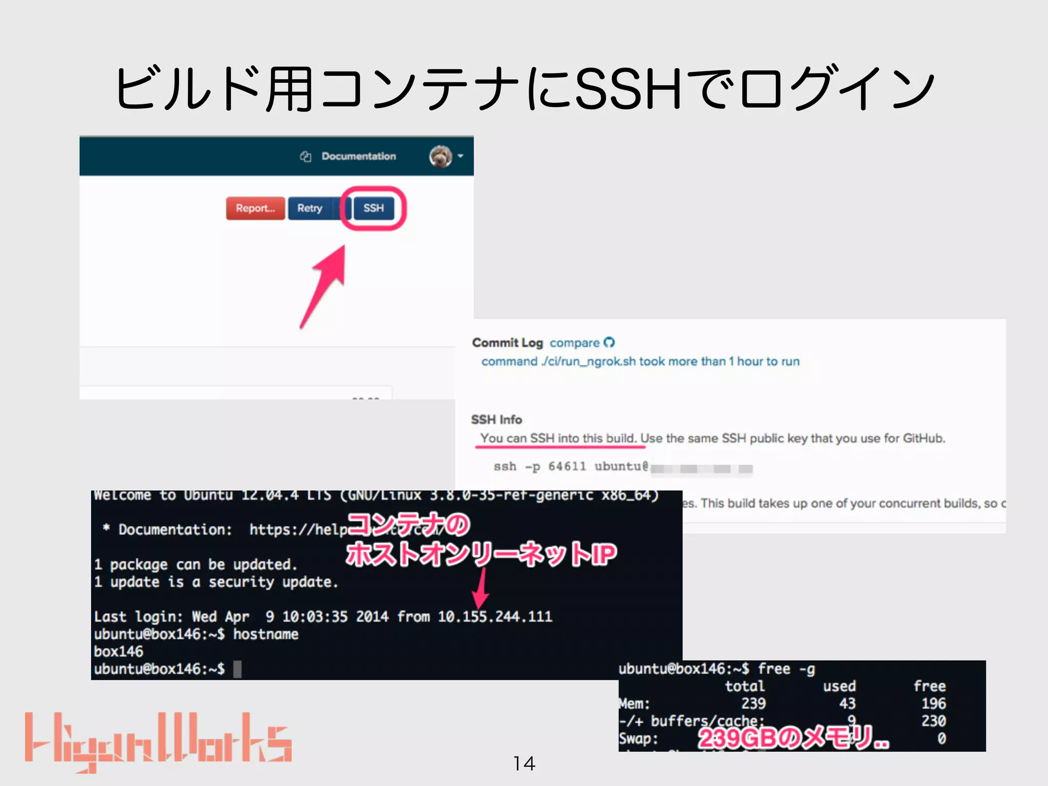 ビルド用コンテナにSSHでログイン
14
 