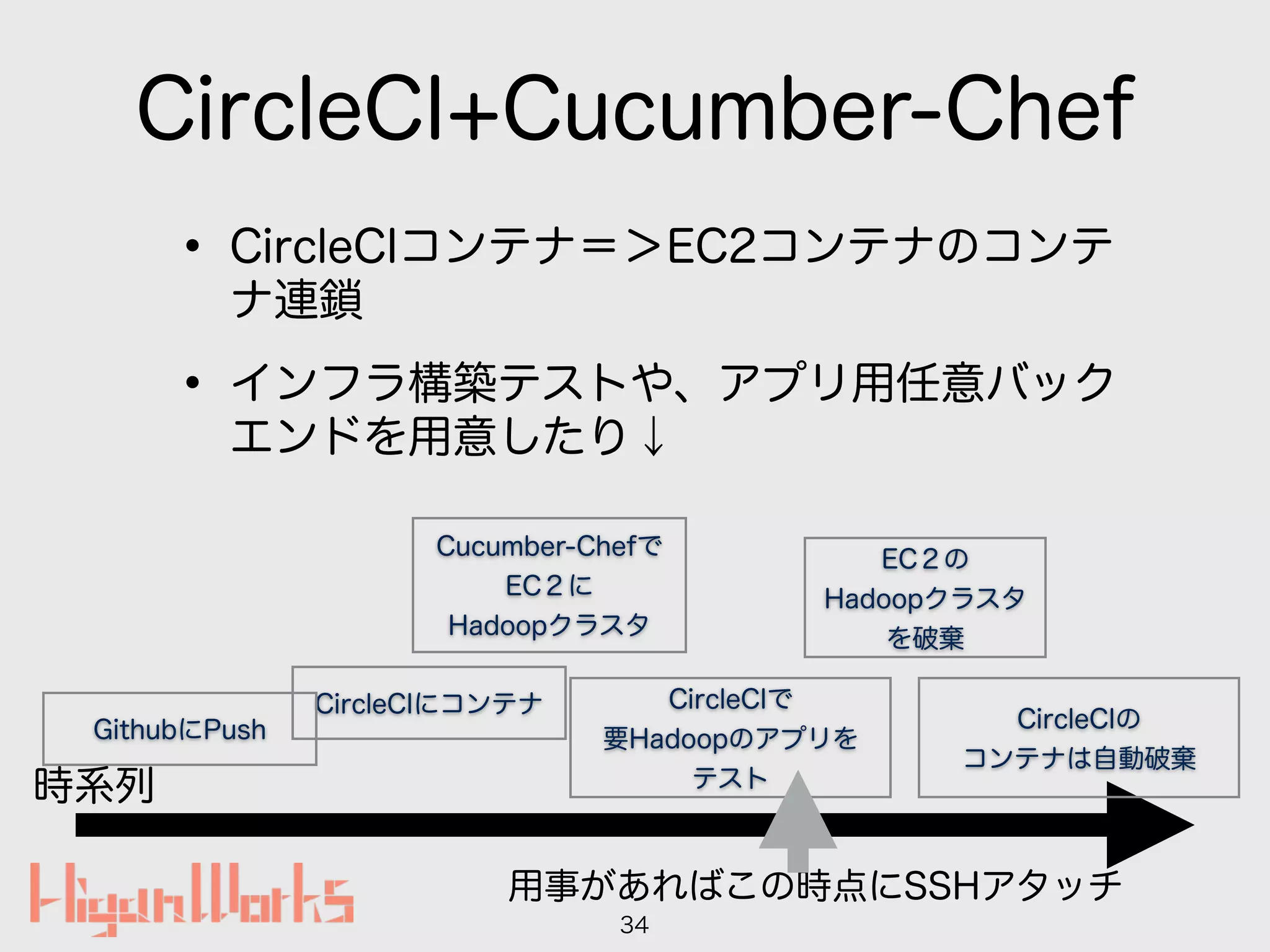 CircleCI+Cucumber-Chef
• CircleCIコンテナ＝＞EC2コンテナのコンテ
ナ連鎖
• インフラ構築テストや、アプリ用任意バック
エンドを用意したり↓
34
時系列
CircleCIにコンテナ
Cucumber-Chefで
EC２に 
Hadoopクラスタ
CircleCIで
要Hadoopのアプリを
テスト
GithubにPush
EC２の 
Hadoopクラスタ
を破棄
CircleCIの
コンテナは自動破棄
用事があればこの時点にSSHアタッチ
 