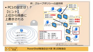 PowerShell勉強会＠大阪 第1回勉強会
• PC1の設定は！？
【ヒント】
上位から順番に
上書きされる
例：グループポリシーの適用順
「第 1 章 : セキュリティ ベースラインの実装」
http://technet.microsoft.com/ja-jp/windows/bb629421
設定1:A1
設定2:B1
全体
設定1:未構成
設定2:未構成
設定3:C1
チーム
設定1:未構成
設定2:B3
部門
PC1回答用紙：
設定１：
設定２：
設定３：
A1（全体）
B3（部門）
C1（チーム）
適用順
 