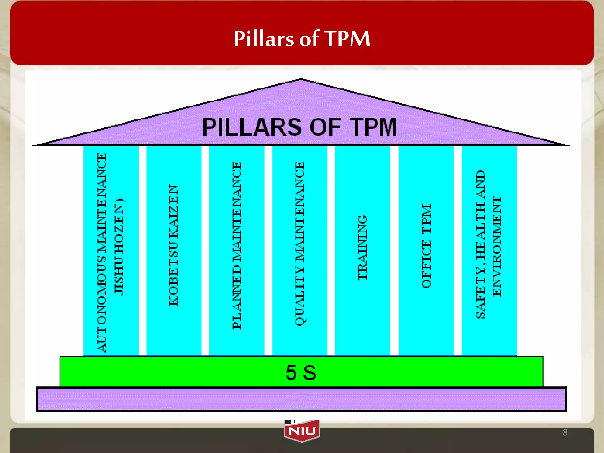 Pillarsof TPM
8
 