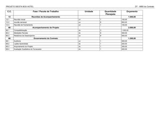 PROJETO SIESTA BOX HOTEL DT - WBS do Contrato
C.C. Fase / Pacote de Trabalho Unidade Quantidade
Planejada
Orçamento
12 Reuniões de Acompanhamento 1.000,00
12.1 Reunião Inicial un 1 100,00
12.2 reunião semanal un 8 800,00
12.3 Reunião de Fechamento un 1 100,00
66 Acompanhamento do Projeto 2.000,00
66.1 Compatibilização vb 3 1.000,00
66.2 Medições Parciais vb 8 500,00
66.3 Relatórios de Desempenho un 8 500,00
68 Encerramento do Contrato 1.200,00
68.1 Auditoria un 1 500,00
68.2 Lições Aprendidas vb 1 200,00
68.3 Arquivamento do Projeto vb 1 300,00
68.4 Avaliação Qualitativa do Fornecedor vb 1 200,00
 