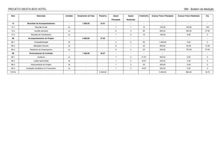 PROJETO SIESTA BOX HOTEL BM - Boletim de Medição
Item Descrição Unidade Orçamento da Fase Peso[%] Quant
Planejada
Quant
Realizada
Critério[%] Avanço Físico Planejado Avanço Físico Realizado [%]
12 Reuniões de Acompanhamento - 1.000,00 23.81 - - - - - -
12.1 Reunião Inicial un - - 1 1 10 100,00 100,00 100
12.2 reunião semanal un - - 8 3 80 800,00 300,00 37.50
12.3 Reunião de Fechamento un - - 1 0 10 100,00 0,00 0
66 Acompanhamento do Projeto - 2.000,00 47.62 - - - - - -
66.1 Compatibilização vb - - 3 0 50 1.000,00 0,00 0
66.2 Medições Parciais vb - - 8 1 25 500,00 62,50 12.50
66.3 Relatórios de Desempenho un - - 8 3 25 500,00 187,50 37.50
68 Encerramento do Contrato - 1.200,00 28.57 - - - - - -
68.1 Auditoria un - - 1 0 41.67 500,00 0,00 0
68.2 Lições Aprendidas vb - - 1 0 16.67 200,00 0,00 0
68.3 Arquivamento do Projeto vb - - 1 0 25 300,00 0,00 0
68.4 Avaliação Qualitativa do Fornecedor vb - - 1 0 16.67 200,00 0,00 0
TOTAL - - - 4.200,00 4.200,00 650,00 18.75
 