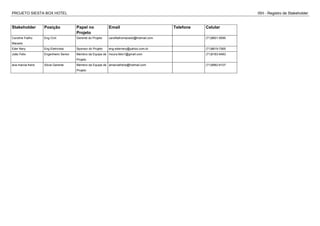 PROJETO SIESTA BOX HOTEL ISH - Registro de Stakeholder
Stakeholder Posição Papel no
Projeto
Email Telefone Celular
Caroline Fialho
Macedo
Eng Civil Gerente do Projeto carolfialhomacedo@hotmail.com (71)8801-9090
Eder Nery Eng Eletricista Sponsor do Projeto eng.edernery@yahoo.com.br (71)8819-7065
João Felix Engenheiro Senior Membro da Equipe de
Projeto
moura.felix1@gmail.com (71)8163-9483
ana marcia freire Sócia Gerente Membro da Equipe de
Projeto
amarciafreire@hotmail.com (71)9982-6107
 