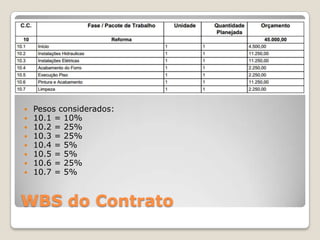 WBS do Contrato
 Pesos considerados:
 10.1 = 10%
 10.2 = 25%
 10.3 = 25%
 10.4 = 5%
 10.5 = 5%
 10.6 = 25%
 10.7 = 5%
 