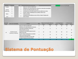 Sistema de Pontuação
Item Critérios Empresa Classificada
Pesado 5 1 MAIS DE 3 ANOS DE MERCADO
Grande
4 2
EMPRESA E/OU RESPONSÁVEIS TÉCNICOS COMSEDE NO MESMO
ESTADO DA IMPLANTAÇÃO DA LOJA
Moderado 3 3 APRESENTAR CERTIDÕES NEGATIVAS DE DÉBITOS NO INSS
Baixo
2 4
EQUIPE TENDO FORMAÇÃO DE ACORDO COMA SUA
ESPECIALIDADE
Leve
1 5
APRESENTAR REFERÊNCIAS DOS TRÊS ÚLTIMOS TRABALHOS
EXECUTADOS
Peso
Nota Média Nota Média Nota Média
MAIS DE 3 ANOS DE MERCADO 4 10 40 10 40 10 40
EMPRESA E/OU RESPONSÁVEIS TÉCNICOS
COMSEDE NO MESMO ESTADO DA
IMPLANTAÇÃO DA LOJA
3 0 0 0 0 8
24
APRESENTAR CERTIDÕES NEGATIVAS DE
DÉBITOS NO INSS
5 10 50 10 50 10
50
EQUIPE TENDO FORMAÇÃO DE ACORDO
COMA SUA ESPECIALIDADE
4 8 32 8 32 8
32
APRESENTAR REFERÊNCIAS DOS TRÊS
ÚLTIMOS TRABALHOS EXECUTADOS
5 7 35 10 50 10
50
Total 21 35 157 38 172 5 196
JD Contruções
Estabelecimento
Comercial > Reforma
Luma Engenharia
Item a ser contratado
Concorrê
ncia
24
Critério Peso
Moura Construção e Reforma
 