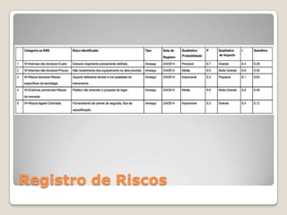 Registro de Riscos
 