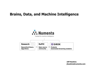 Research
Neocortical theory
Algorithms
NuPIC
Open source
community
Products
Automated streaming analytics
Catalyst for machine intelligence
Brains, Data, and Machine Intelligence
Jeff Hawkins
jhawkins@numenta.com
 