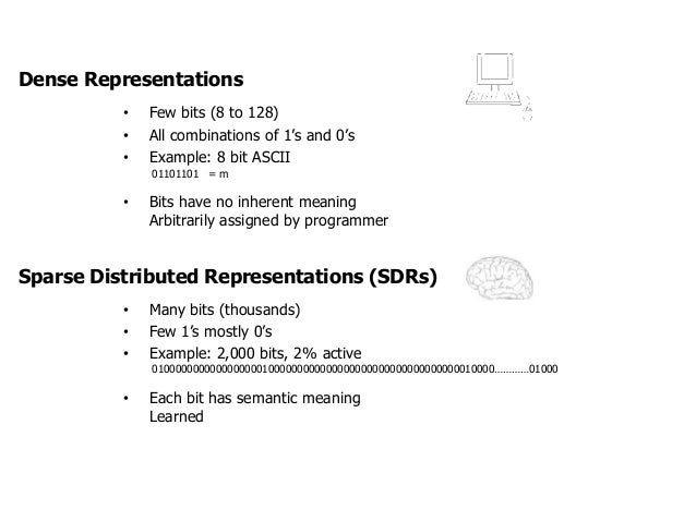 semantic layer data meaning 04 Brains, Data, 14 Intelligence London and (2014 Machine