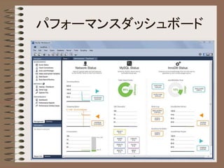 パフォーマンスダッシュボード
 