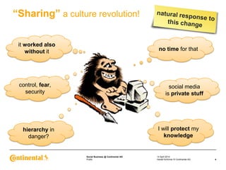 Public
Social Business @ Continental AG 14 April 2014
4Harald Schirmer © Continental AG
“Sharing” a culture revolution!
no time for that
social media
is private stuff
it worked also
without it
control, fear,
security
I will protect my
knowledge
hierarchy in
danger?
 