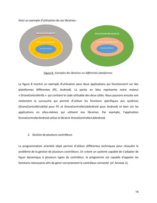 14 
Voici un exemple d’utilisation de ces librairies : 
La figure 8 montre un exemple d’utilisation pour deux applications qui fonctionnent sur des plateformes différentes (PC, Android). La partie en bleu représente notre moteur « DroneControllerlib » qui contient le code utilisable des deux côtés. Nous pouvons ensuite voir nettement la surcouche qui permet d’utiliser les fonctions spécifiques aux systèmes (DroneControllerLibStd pour PC et DroneControllerLibAndroid pour Android) et bien sûr les applications en elles-mêmes qui utilisent nos librairies. Par exemple, l’application DroneControllerAndroid utilise la librairie DroneControllerLibAndroid. 
2. Gestion de plusieurs contrôleurs 
La programmation orientée objet permet d’utiliser différentes techniques pour résoudre le problème de la gestion de plusieurs contrôleurs. En créant un système capable de s’adapter de façon dynamique à plusieurs types de contrôleur, le programme est capable d’appeler les fonctions nécessaires afin de gérer correctement le contrôleur connecté. (cf. Annexe 1). 
Figure 8 : Exemples des librairies sur différentes plateformes  