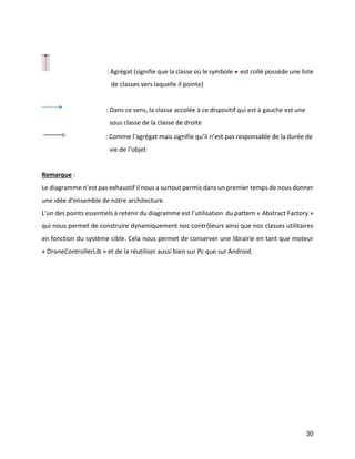 30 
: Agrégat (signifie que la classe où le symbole est collé possède une liste 
de classes vers laquelle il pointe) 
: Dans ce sens, la classe accolée à ce dispositif qui est à gauche est une 
sous classe de la classe de droite 
: Comme l’agrégat mais signifie qu’il n’est pas responsable de la durée de 
vie de l’objet 
Remarque : 
Le diagramme n’est pas exhaustif il nous a surtout permis dans un premier temps de nous donner une idée d’ensemble de notre architecture. 
L’un des points essentiels à retenir du diagramme est l’utilisation du pattern « Abstract Factory » qui nous permet de construire dynamiquement nos contrôleurs ainsi que nos classes utilitaires en fonction du système cible. Cela nous permet de conserver une librairie en tant que moteur « DroneControllerLib » et de la réutiliser aussi bien sur Pc que sur Android. 
 