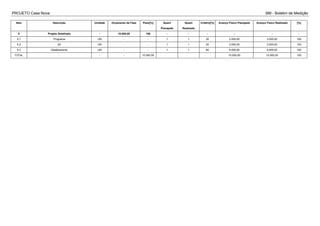 PROJETO Casa Nova BM - Boletim de Medição
Item Descrição Unidade Orçamento da Fase Peso[%] Quant
Planejada
Quant
Realizada
Critério[%] Avanço Físico Planejado Avanço Físico Realizado [%]
5 Projeto Detalhado - 10.000,00 100 - - - - - -
5.1 Programa UN - - 1 1 20 2.000,00 2.000,00 100
5.2 3D UN - - 1 1 20 2.000,00 2.000,00 100
5.3 Detalhamento UN - - 1 1 60 6.000,00 6.000,00 100
TOTAL - - - 10.000,00 10.000,00 10.000,00 100
 