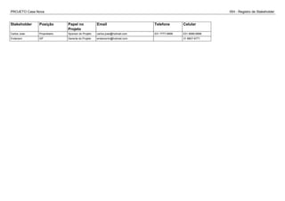 PROJETO Casa Nova ISH - Registro de Stakeholder
Stakeholder Posição Papel no
Projeto
Email Telefone Celular
Carlos Jose Proprietario Sponsor do Projeto carlos.jose@hotmail.com 031 7777-9999 031 9999-9999
Enderson GP Gerente do Projeto endersonlv@hotmail.com 31 8807-6771
 