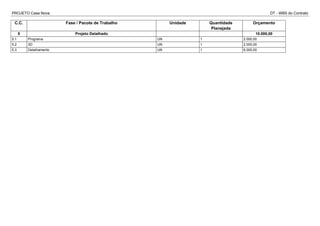 PROJETO Casa Nova DT - WBS do Contrato
C.C. Fase / Pacote de Trabalho Unidade Quantidade
Planejada
Orçamento
5 Projeto Detalhado 10.000,00
5.1 Programa UN 1 2.000,00
5.2 3D UN 1 2.000,00
5.3 Detalhamento UN 1 6.000,00
 