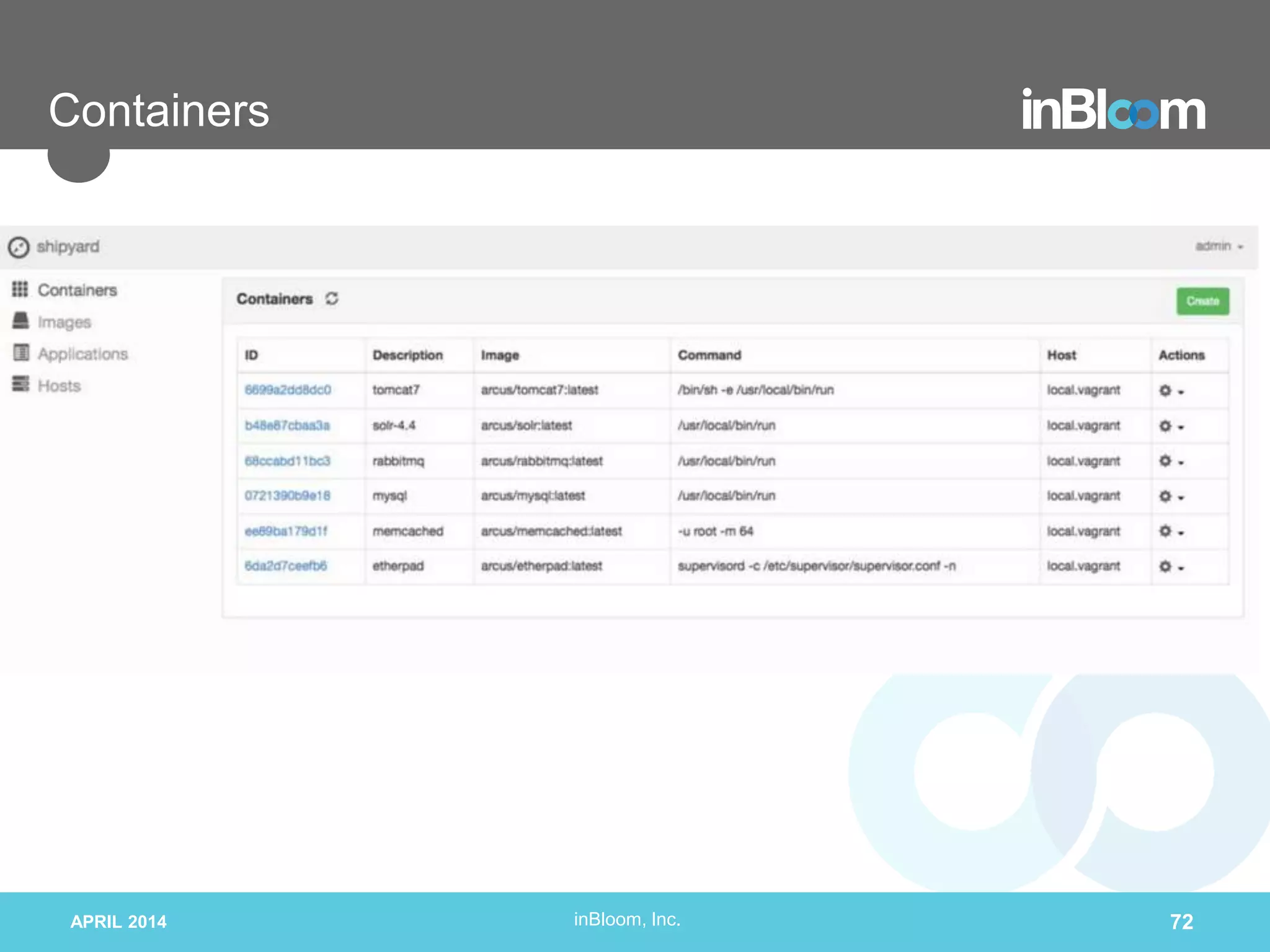 inBloom, Inc.APRIL 2014 72
Containers
 
