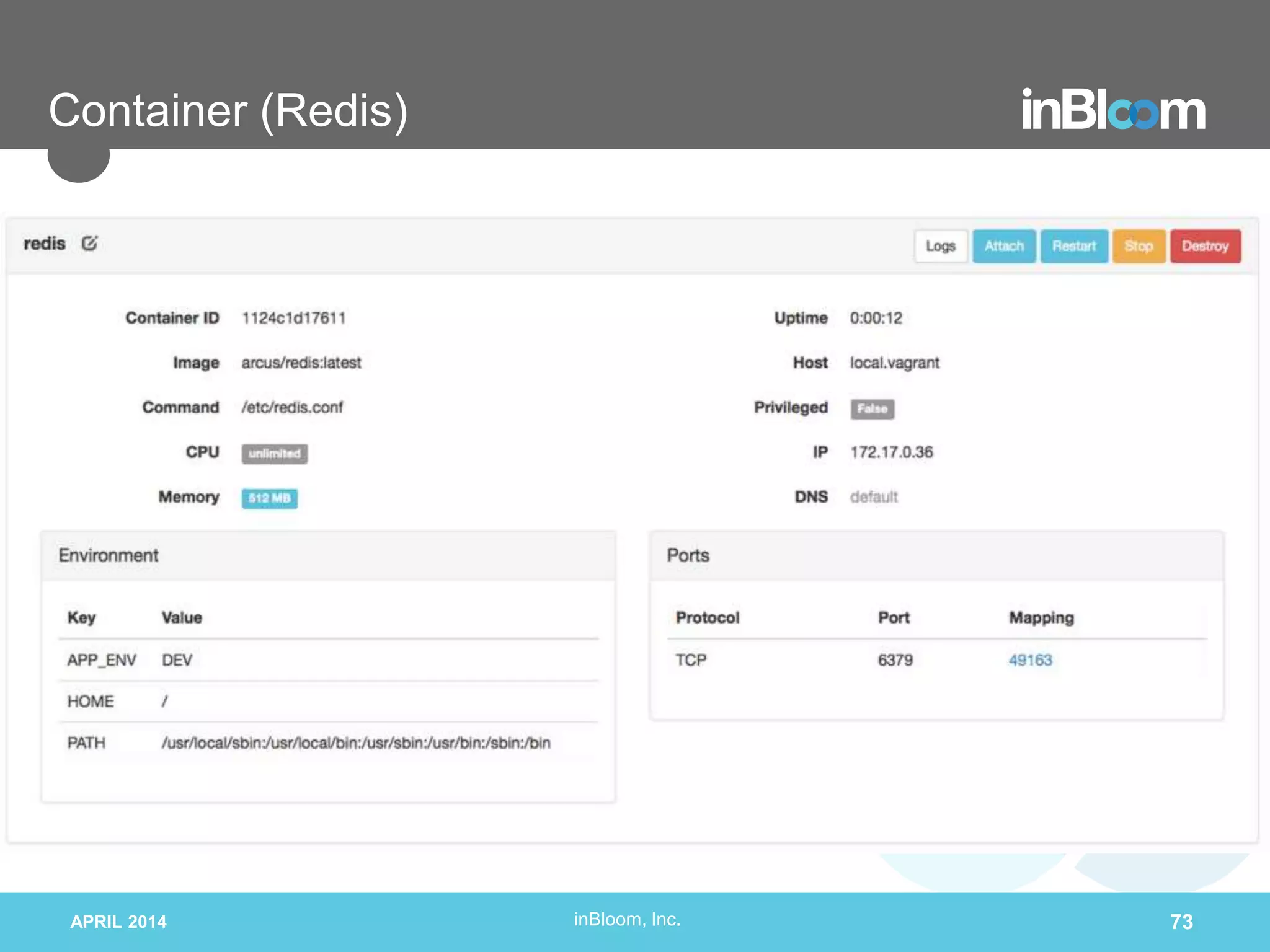 inBloom, Inc.APRIL 2014 73
Container (Redis)
 