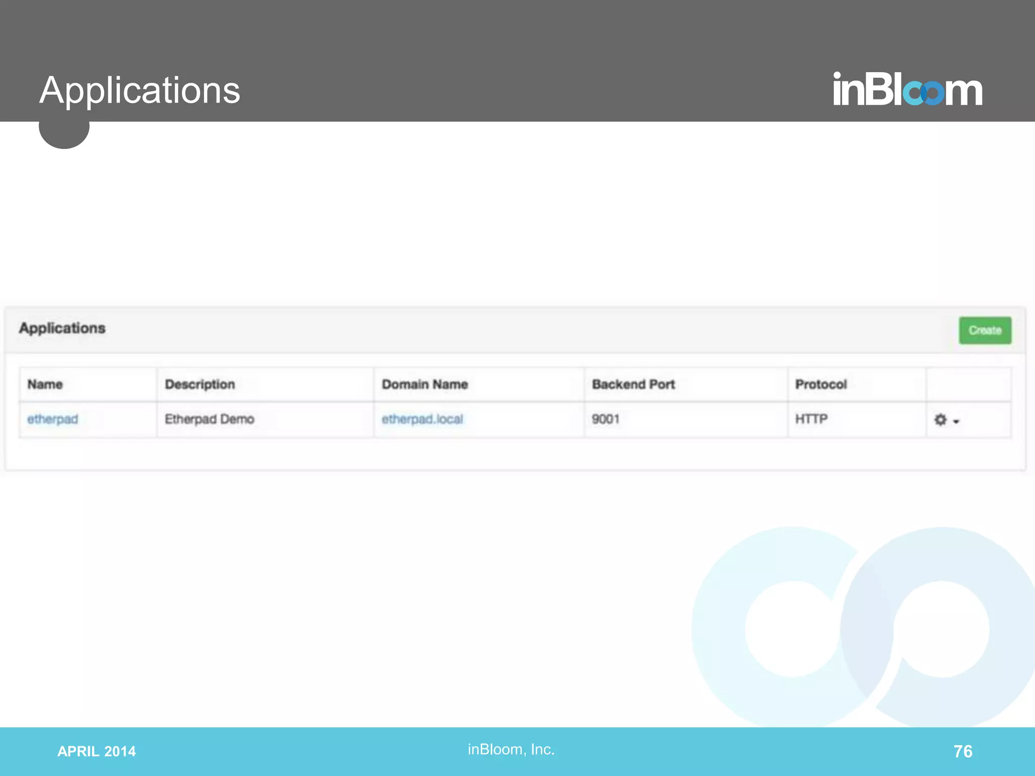 inBloom, Inc.APRIL 2014 76
Applications
 