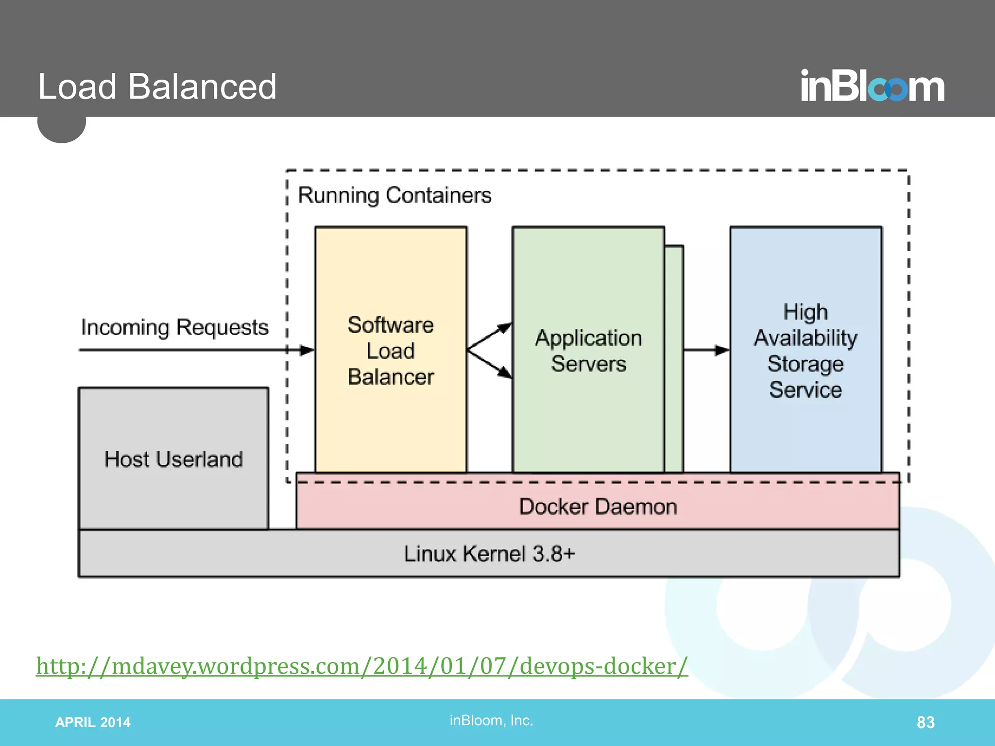 inBloom, Inc.
Load Balanced
APRIL 2014 83
http://mdavey.wordpress.com/2014/01/07/devops-docker/
 