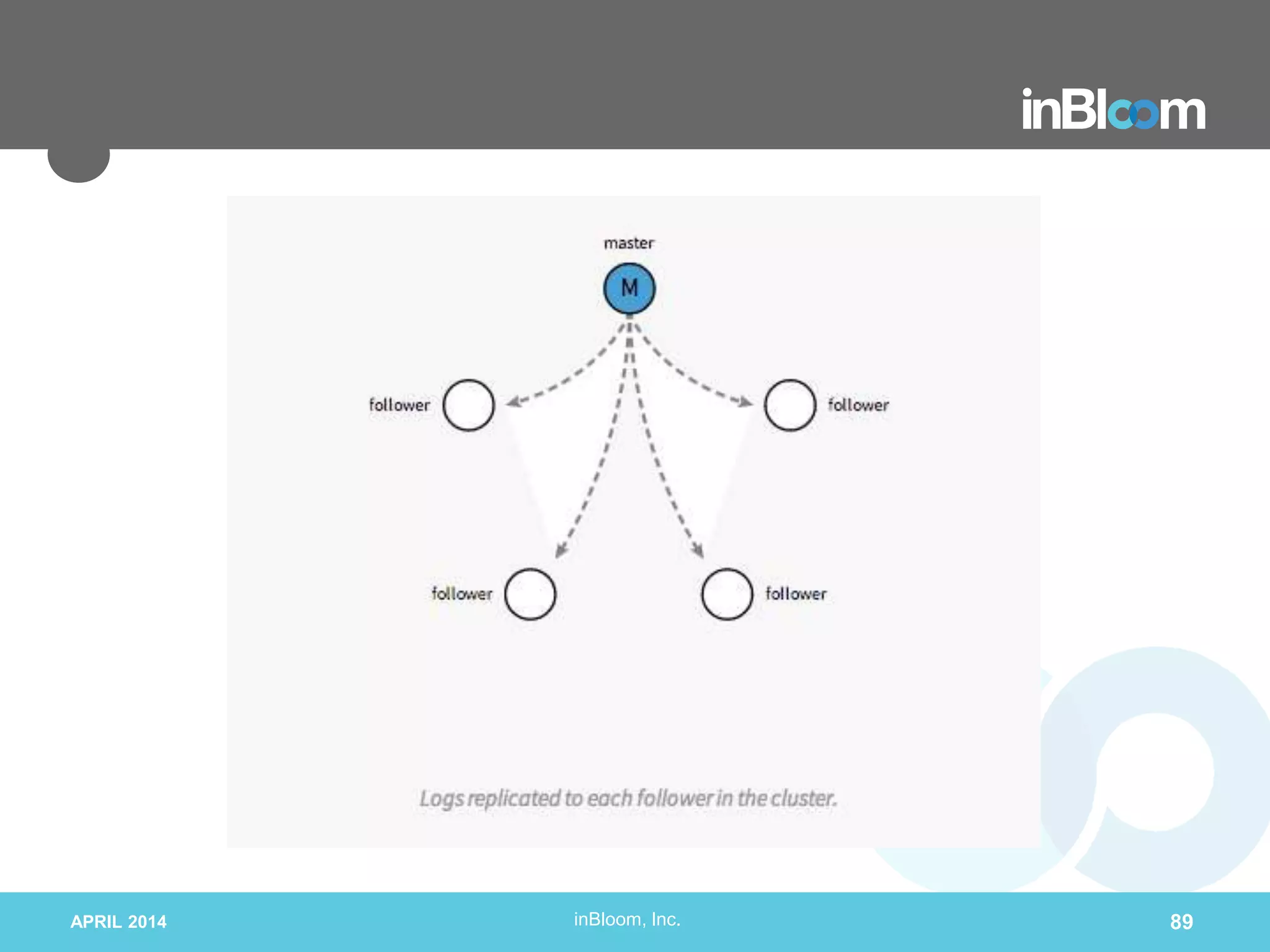 inBloom, Inc.APRIL 2014 89
 