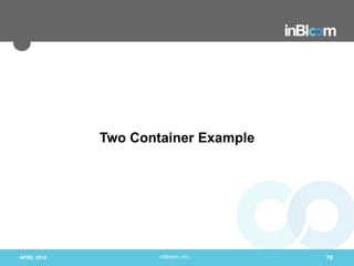 inBloom, Inc.
Two Container Example
APRIL 2014 78
 