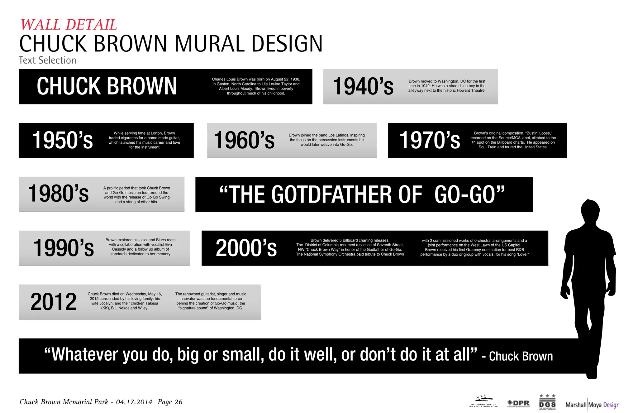 Chuck Brown Memorial Park - 04.17.2014 Page 26
WALL DETAIL
CHUCK BROWN MURAL DESIGN
Text Selection
Charles Louis Brown was born on August 22, 1936,
in Gaston, North Carolina to Lila Louise Taylor and
Albert Louis Moody. Brown lived in poverty
throughout much of his childhood.
Brown moved to Washington, DC for the first
time in 1942. He was a shoe shine boy in the
alleyway next to the historic Howard Theatre.
CHUCK BROWN 1940’s
While serving time at Lorton, B
traded cigarettes for a home mad
which launched his music career
for the instrument1950’s
Charles Louis Brown was born on August 22, 1936,
in Gaston, North Carolina to Lila Louise Taylor and
Albert Louis Moody. Brown lived in poverty
throughout much of his childhood.
Brown moved to Washington, DC for the first
time in 1942. He was a shoe shine boy in the
alleyway next to the historic Howard Theatre.
CHUCK BROWN 1940’s
While serving time at Lor
traded cigarettes for a home
which launched his music c
for the instrume1950’s
st
he
e.
While serving time at Lorton, Brown
traded cigarettes for a home made guitar,
which launched his music career and love
for the instrument1950’s Brown joined the band Los Latinos, inspiring
the focus on the percussion instruments he
would later weave into Go-Go.
1960’s
A
a
w
1980’s
Brown’s original composition, “Bustin’ Loose,”
recorded on the Source/MCA label, climbed to the
#1 spot on the Billboard charts. He appeared on
Soul Train and toured the United States.1970’sr the first
oy in the
Theatre.
While serving time at Lorton, Brown
traded cigarettes for a home made guitar,
which launched his music career and love
for the instrument1950’s Brown joined the band Los Latinos, inspiring
the focus on the percussion instruments he
would later weave into Go-Go.
1960’s 1980’s
Brown’s original composition, “Bustin’ Loose,”
recorded on the Source/MCA label, climbed to the
#1 spot on the Billboard charts. He appeared on
Soul Train and toured the United States.1970’sC for the first
ne boy in the
ward Theatre.
While serving time at Lorton, Brown
traded cigarettes for a home made guitar,
which launched his music career and love
for the instrument1950’s Brown joined the band Los Latinos, inspiring
the focus on the percussion instruments he
would later weave into Go-Go.
1960’s 1980’s
Brown’s original composition, “Bustin’ Loose,”
recorded on the Source/MCA label, climbed to the
#1 spot on the Billboard charts. He appeared on
Soul Train and toured the United States.1970’s
A prolific period that took Chuck Brown
and Go-Go music on tour around the
world with the release of Go Go Swing
and a string of other hits.1980’s
Brown exp
with a co
Cassid
standard1990’s
,”
the
on
“THE GOTDFATHER OF GO-GO”
A prolific period that took Chuck Brown
and Go-Go music on tour around the
world with the release of Go Go Swing
and a string of other hits.1980’s
Brown e
with a
Cas
stand1990’s
se,”
to the
ed on
. “THE GOTDFATHER OF GO-GO”
Brown explored his Jazz and Blues roots
with a collaboration with vocalist Eva
Cassidy and a follow up album of
standards dedicated to her memory.
Chuck Brown di
2012 surround
wife Jocelyn,
(KK), Bil1990’s 2012
Brown delivered 5 Billboard charting releases.
The District of Columbia renamed a section of Seventh Street,
NW “Chuck Brown Way” in honor of the Godfather of Go-Go.
The National Symphony Orchestra paid tribute to Chuck Brown2000’s
with 2 commissioned works of orchestral arrangements and a
joint performance on the West Lawn of the US Capitol.
Brown received his first Grammy nomination for best R&B
performance by a duo or group with vocals, for his song “Love.”
Brown explored his Jazz and Blues roots
with a collaboration with vocalist Eva
Cassidy and a follow up album of
standards dedicated to her memory.
Chuck Brow
2012 surr
wife Joce
(KK1990’s 2012
Brown delivered 5 Billboard charting releases.
The District of Columbia renamed a section of Seventh Street,
NW “Chuck Brown Way” in honor of the Godfather of Go-Go.
The National Symphony Orchestra paid tribute to Chuck Brown2000’s
with 2 commissioned works of orchestral arrangements and a
joint performance on the West Lawn of the US Capitol.
Brown received his first Grammy nomination for best R&B
performance by a duo or group with vocals, for his song “Love.”
Chuck Brown died on Wednesday, May 16,
2012 surrounded by his loving family: his
wife Jocelyn, and their children Takesa
(KK), Bill, Nekos and Wiley.
The renowned guitarist, singer and music
innovator was the fundamental force
behind the creation of Go-Go music, the
“signature sound” of Washington, DC.2012 “Whatever you do, big or small, do it well, or don’t
c
“Whatever you do, big or small, do it well, or don’t do it at all” - Chuck Brown
 