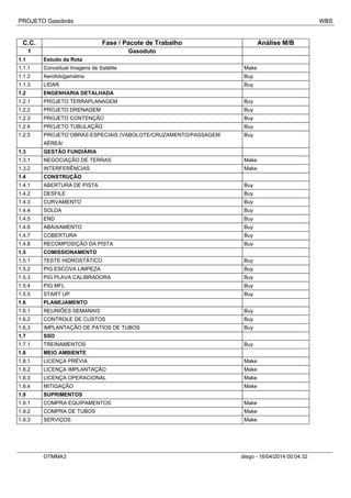 PROJETO Gasobrás WBS
C.C. Fase / Pacote de Trabalho Análise M/B
1 Gasoduto
1.1 Estudo da Rota
1.1.1 Conceitual Imagens de Satélite Make
1.1.2 Aerofotogametria Buy
1.1.3 LIDAR Buy
1.2 ENGENHARIA DETALHADA
1.2.1 PROJETO TERRAPLANAGEM Buy
1.2.2 PROJETO DRENAGEM Buy
1.2.3 PROJETO CONTENÇÃO Buy
1.2.4 PROJETO TUBULAÇÃO Buy
1.2.5 PROJETO OBRAS ESPECIAIS (VABOLOTE/CRUZAMENTO/PASSAGEM
AÉREA/
Buy
1.3 GESTÃO FUNDIÁRIA
1.3.1 NEGOCIAÇÃO DE TERRAS Make
1.3.2 INTERFERÊNCIAS Make
1.4 CONSTRUÇÃO
1.4.1 ABERTURA DE PISTA Buy
1.4.2 DESFILE Buy
1.4.3 CURVAMENTO Buy
1.4.4 SOLDA Buy
1.4.5 END Buy
1.4.6 ABAIXAMENTO Buy
1.4.7 COBERTURA Buy
1.4.8 RECOMPOSIÇÃO DA PISTA Buy
1.5 COMISSIONAMENTO
1.5.1 TESTE HIDROSTÁTICO Buy
1.5.2 PIG ESCOVA LIMPEZA Buy
1.5.3 PIG PLAVA CALIBRADORA Buy
1.5.4 PIG MFL Buy
1.5.5 START UP Buy
1.6 PLANEJAMENTO
1.6.1 REUNIÕES SEMANAIS Buy
1.6.2 CONTROLE DE CUSTOS Buy
1.6.3 IMPLANTAÇÃO DE PATIOS DE TUBOS Buy
1.7 SSO
1.7.1 TREINAMENTOS Buy
1.8 MEIO AMBIENTE
1.8.1 LICENÇA PRÉVIA Make
1.8.2 LICENÇA IMPLANTAÇÃO Make
1.8.3 LICENÇA OPERACIONAL Make
1.8.4 MITIGAÇÃO Make
1.9 SUPRIMENTOS
1.9.1 COMPRA EQUIPAMENTOS Make
1.9.2 COMPRA DE TUBOS Make
1.9.3 SERVIÇOS Make
OTMMA3 diego - 16/04/2014 00:04:32
 