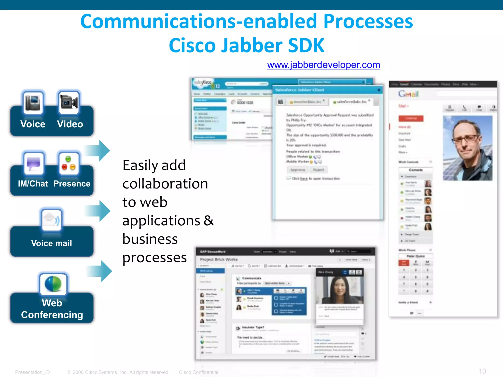 © 2006 Cisco Systems, Inc. All rights reserved. Cisco ConfidentialPresentation_ID 10
Communications-enabled Processes
Cisco Jabber SDK
IM/Chat Presence
Voice mail
Web
Conferencing
Easily add
collaboration
to web
applications &
business
processes
Voice Video
www.jabberdeveloper.com
 