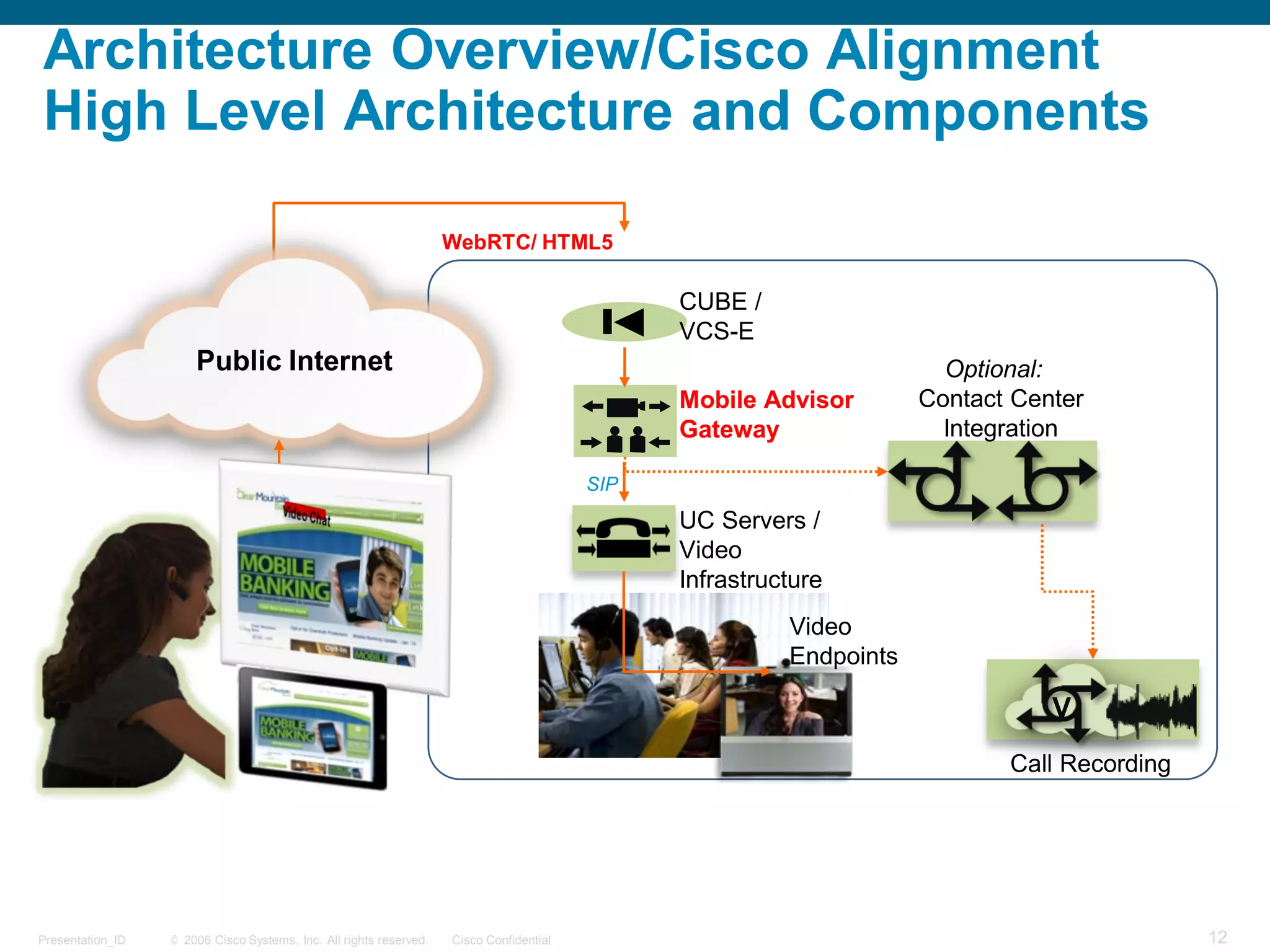© 2006 Cisco Systems, Inc. All rights reserved. Cisco ConfidentialPresentation_ID 12
Mobile Advisor
Gateway
WebRTC/ HTML5
Public Internet
Call Recording
V
UC Servers /
Video
Infrastructure
CUBE /
VCS-E
Optional:
Contact Center
Integration
SIP
Video
Endpoints
Architecture Overview/Cisco Alignment
High Level Architecture and Components
 