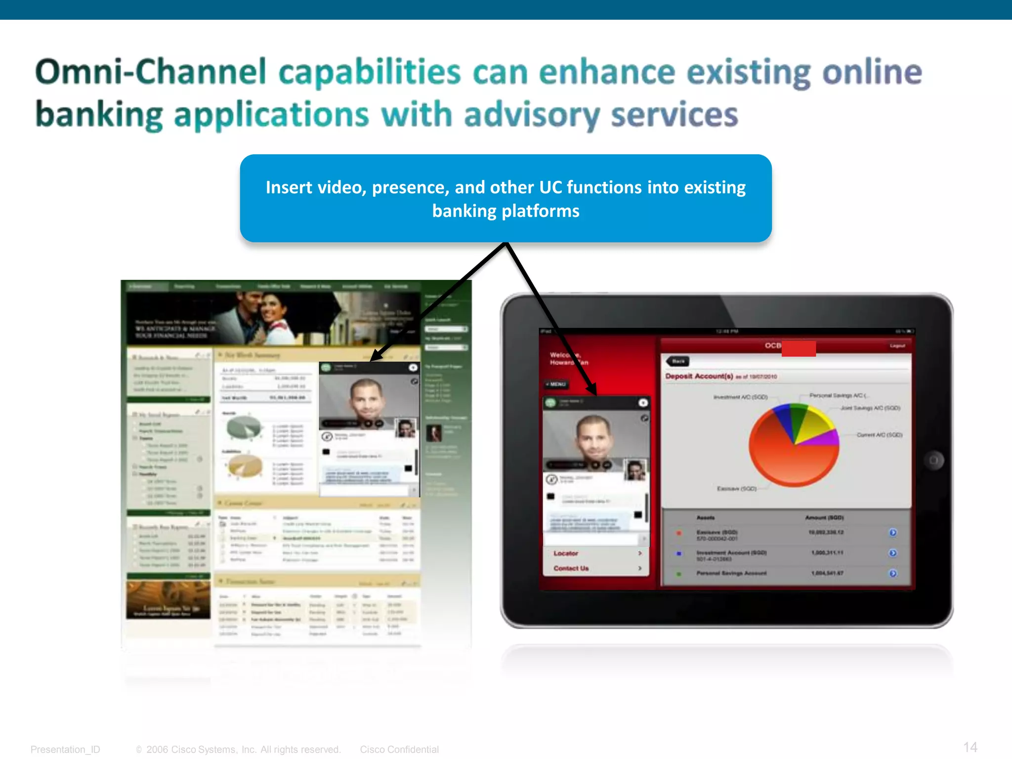 © 2006 Cisco Systems, Inc. All rights reserved. Cisco ConfidentialPresentation_ID 14
Mobile ApplicationsWeb Portal Applications
Insert video, presence, and other UC functions into existing
banking platforms
 