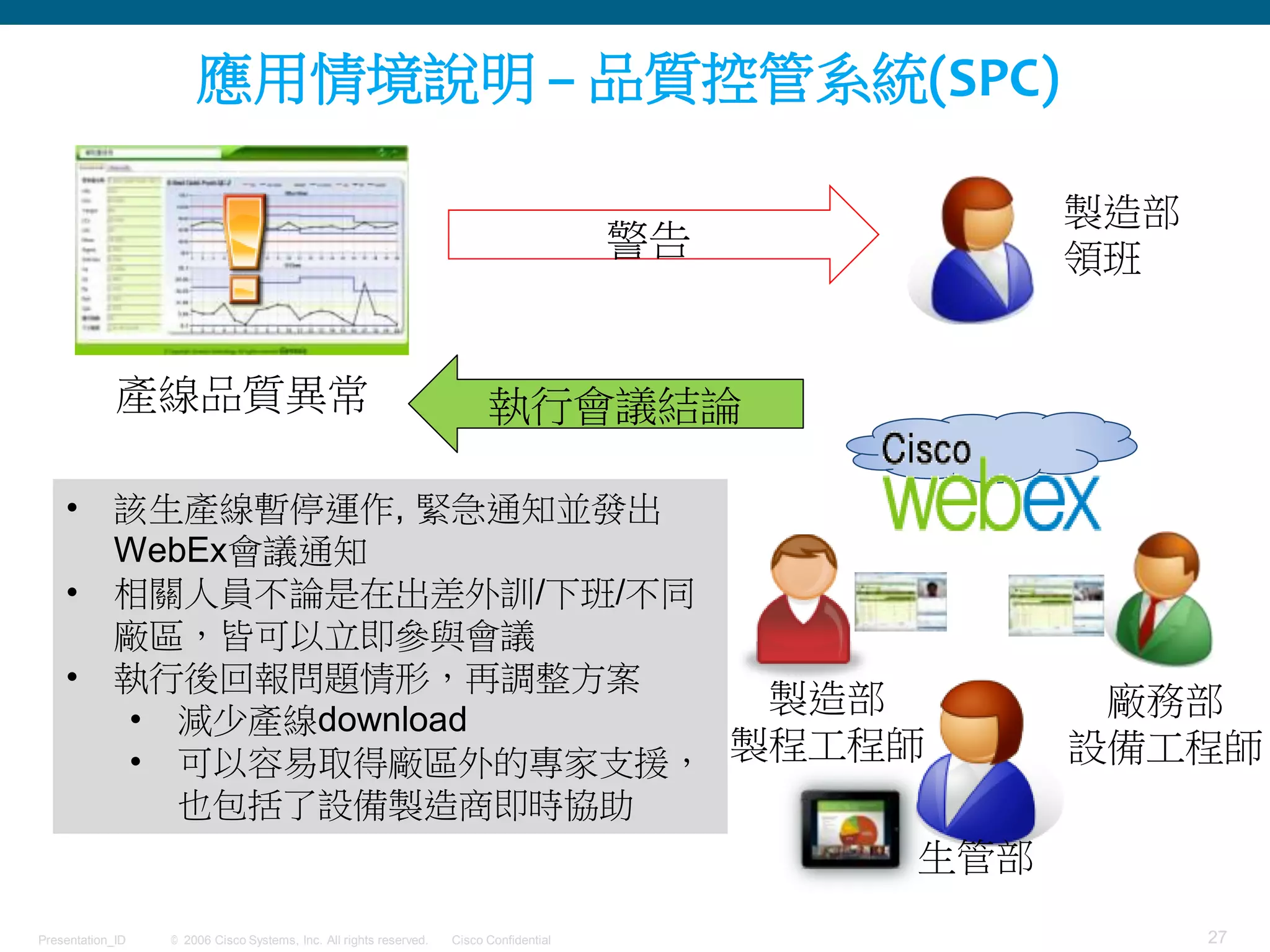 © 2006 Cisco Systems, Inc. All rights reserved. Cisco ConfidentialPresentation_ID 27
應用情境說明 – 品質控管系統(SPC)
產線品質異常
警告
製造部
領班
製造部
製程工程師
廠務部
設備工程師
生管部
執行會議結論
• 該生產線暫停運作, 緊急通知並發出
WebEx會議通知
• 相關人員不論是在出差外訓/下班/不同
廠區，皆可以立即參與會議
• 執行後回報問題情形，再調整方案
• 減少產線download
• 可以容易取得廠區外的專家支援，
也包括了設備製造商即時協助
 