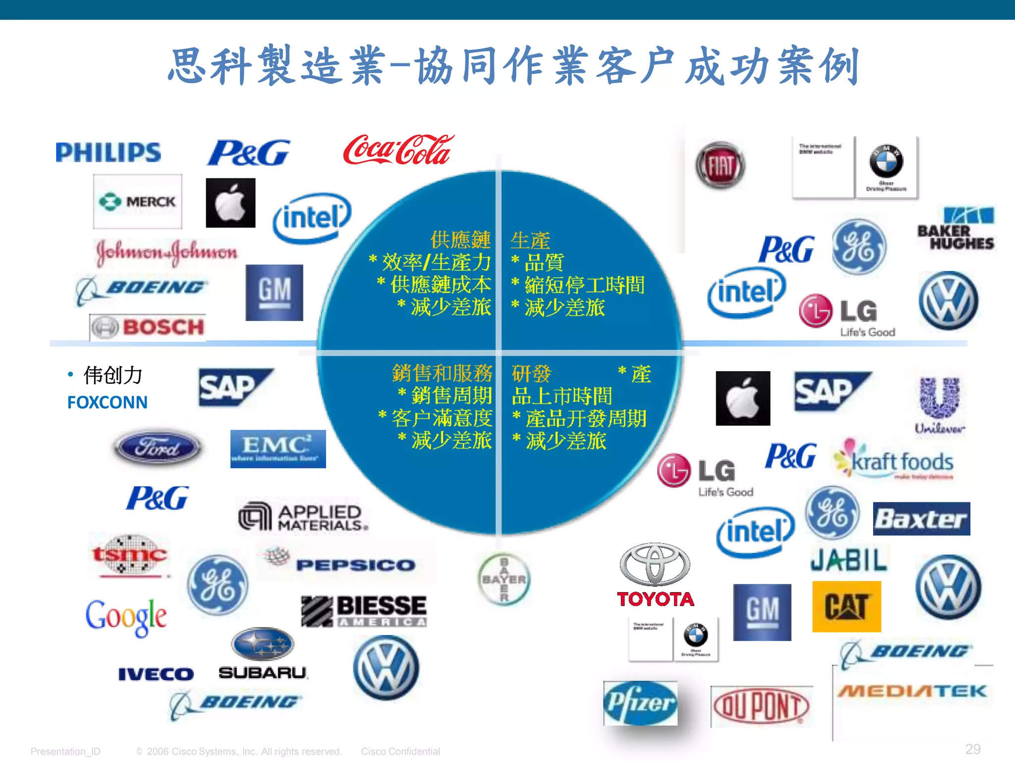 © 2006 Cisco Systems, Inc. All rights reserved. Cisco ConfidentialPresentation_ID 29
思科製造業-協同作業客户成功案例
• 伟创力
FOXCONN
 