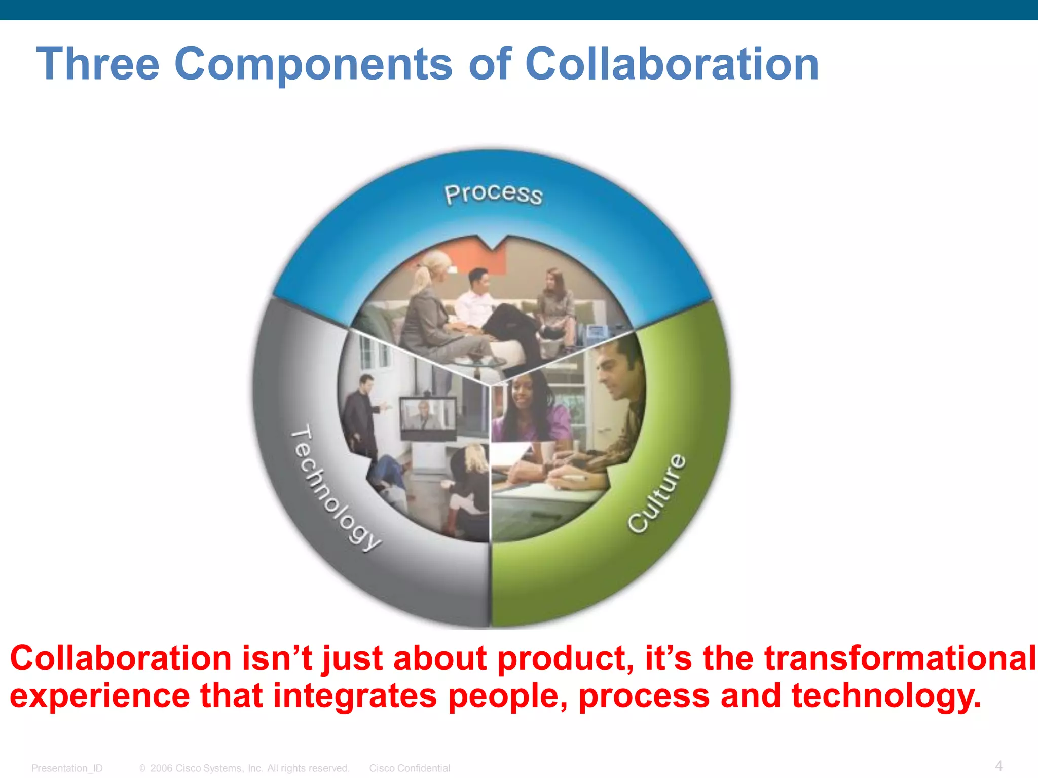 © 2006 Cisco Systems, Inc. All rights reserved. Cisco ConfidentialPresentation_ID 4
Collaboration isn’t just about product, it’s the transformational
experience that integrates people, process and technology.
Three Components of Collaboration
 