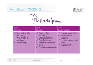 Diawww.atrivision.com
Vertrekpunt 70-20-10
10%
Formeel
20%
Sociaal
70%
Ervaringsleren
ü  Voorstelling ‘De
Bedoeling’
ü  Workshops &
webinars
ü  e-Learning



ü  Dialoog ‘De
Bedoeling’
ü  Sociaal platform
ü  Best Practices
ü  Ideeën & discussie
ü  Blog
ü  Coaching & intervisie
ü  Praktijkopdrachten
ü  Performance
Support
ü  Locatiemanager als
coach
ü  DigiSupport
 