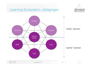 Diawww.atrivision.com
Learning Ecosystem: uitdagingen
22
Strategy
Structure
Skills
Staff
Shared
Values
Systems
Style
‘harde’ factoren
‘zachte’ factoren
 