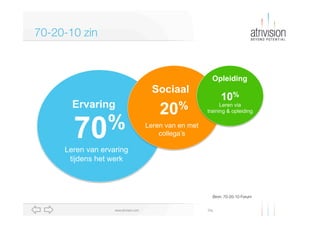 Diawww.atrivision.com
70-20-10 zin
70%
20%
10%
Ervaring
Leren van ervaring
tijdens het werk
Sociaal
Opleiding
Leren van en met
collega’s
Leren via
training & opleiding
Bron: 70-20-10 Forum
 