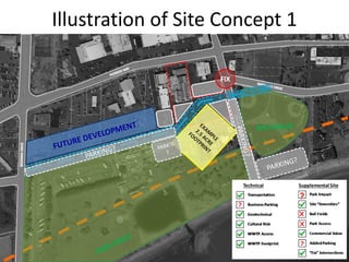 Illustration of Site Concept 1
FIX
Technical Supplemental Site
X
X
X
?
?
?
 